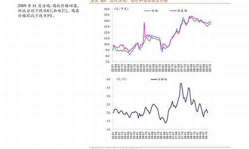 2010安徽油价_安徽油价历史价格查询