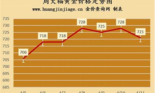 香港周大福的金价_香港周大福即时金价