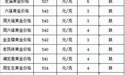 节后金价降价了吗_2021春节后黄金会降价吗