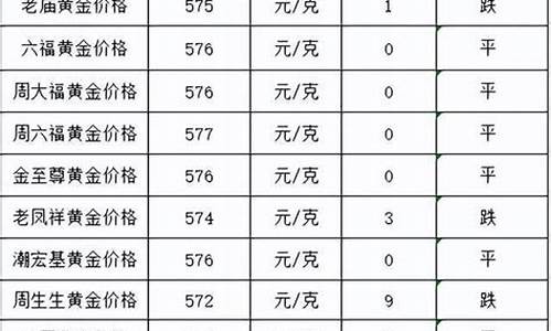 2020最高金价是多少_2023最高金价