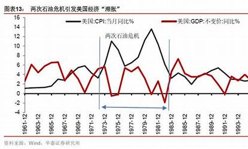 1950年的油价_1990年油价