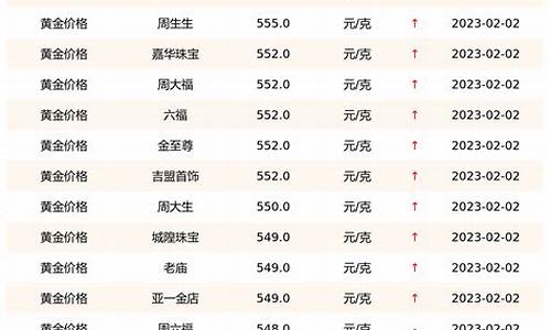 金店金价卖的跟实时金价差不多_金店金价和