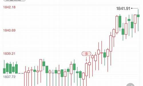 国际金价短线解析最新走势_国际金价短线解