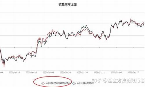 中欧恒利 赎回_中欧恒利基金价格