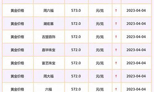 杭州金价多少一克_杭州商场金价查询