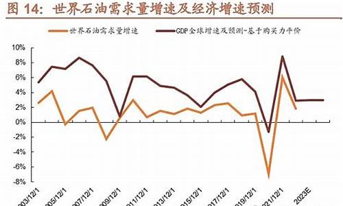 油价情形晦暗不明_油价暴跌说明了什么