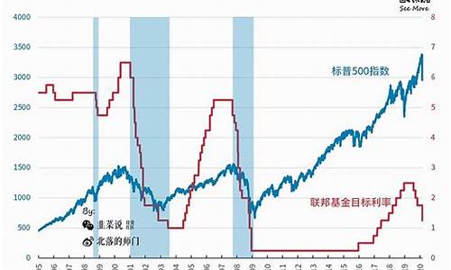 美联储8月加息金价下降_美联储加息金价会