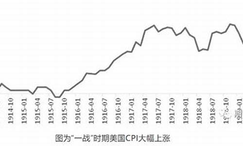 全球大萧条对黄金的影响_大萧条金价如何降