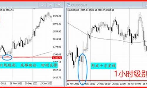 金价买卖差价_金价交易逻辑不清晰