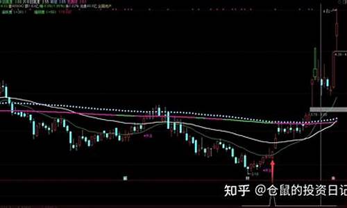 金融金价选股指标公式_金融价是什么意思