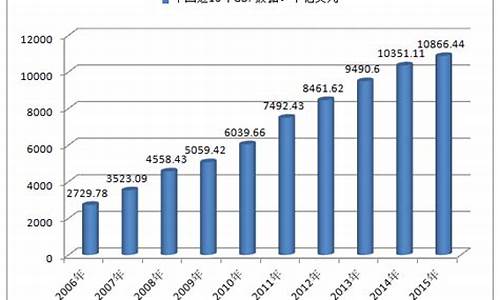 2006年到2009年黄金价格走势_2001至2006年金价