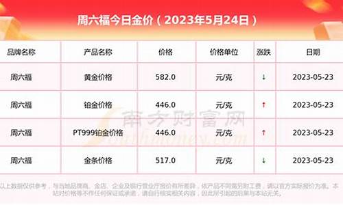 周六福金价格今天多少一克_2020周六福金价