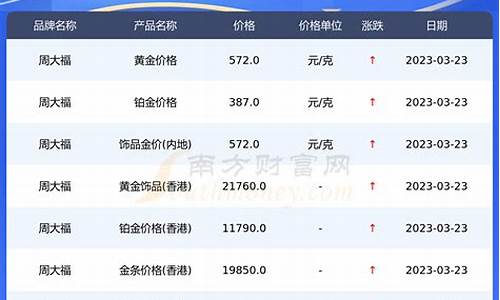 周大福1123金价_周大福金价查询金饰之家