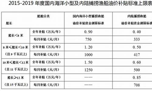 福建农村客运油价补贴_2020年农村客运