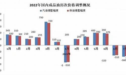 2007油价_07年的92油价