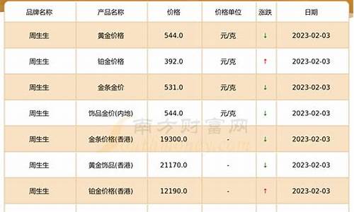 江西今日金价查询_江西2020金价