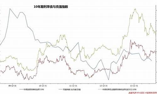 金价和债券走势分析图_金价和债券走势分析