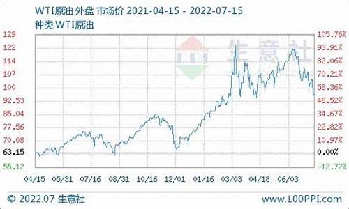 中石化历史柴油价查询_中石化历史柴油价查