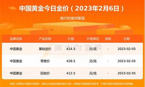 2023年金价情况_2030年金价