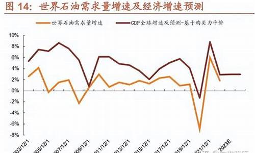 油价与石墨烯关系_石墨烯价钱和市场