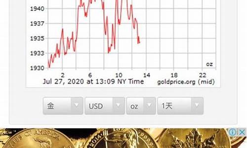 国际金价查看_国际金价走势在哪里查