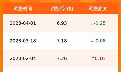 合肥实时油价查询_合肥油价几点便宜