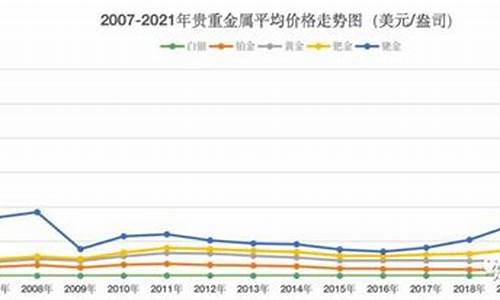 詹姆斯白金战靴_詹姆斯白灰金价格走势