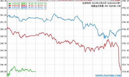 每天金价变化大吗现在_每天金价变化大吗