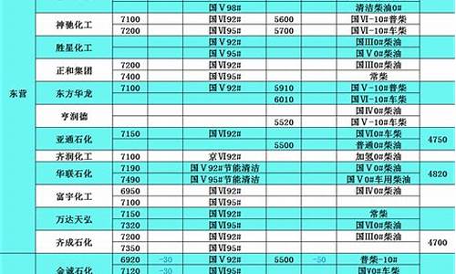 汽油价格柴油价格表_汽油柴油价格对比