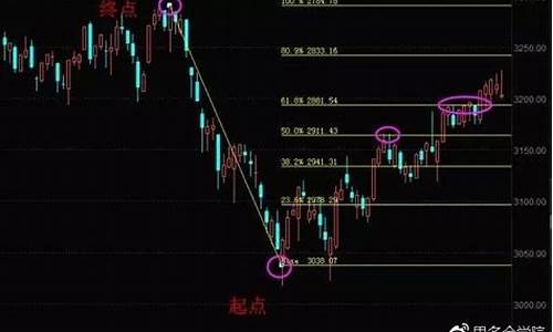 石油计价方式_石油价格怎么算出来的呢