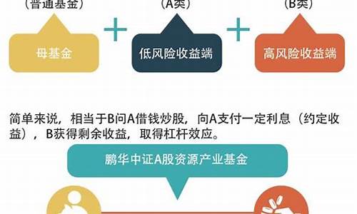 分级基金价格获取方法_分级基金价格获取