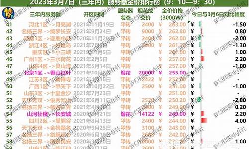 梦幻西游金价7月价格表_梦幻西游金价7月