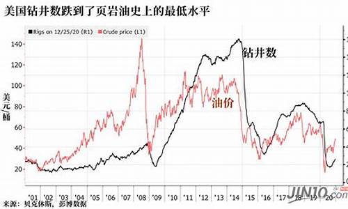 加拿大页岩油价格走势_加拿大页岩气资源最