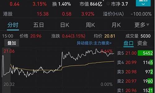 股市走高施压金价_股市走高施压金价怎么算