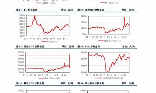 大米油价格最新走势图_大米油价格最新走势