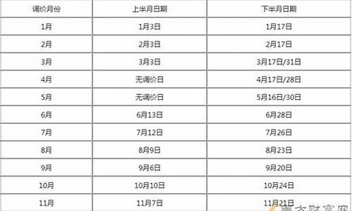 2023油价调价时间_2023油价调价时间表最新消息