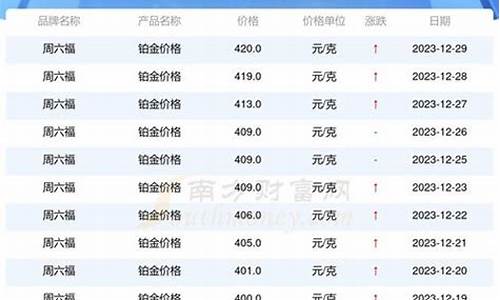 国际铂金实时金价查询_国际铂金价实时行情