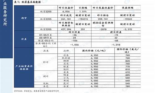 2020年油价表一览表_2020年油价明