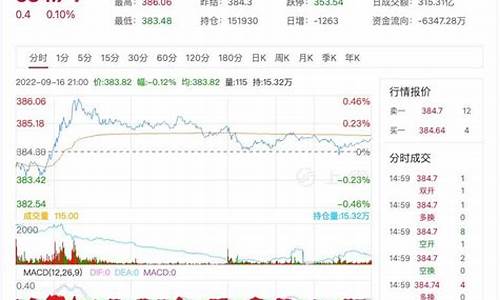 期货金价格最新行情走势_期货金价格最新行