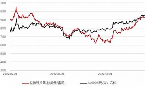 国际金价休市多久_国际金价休市多久涨