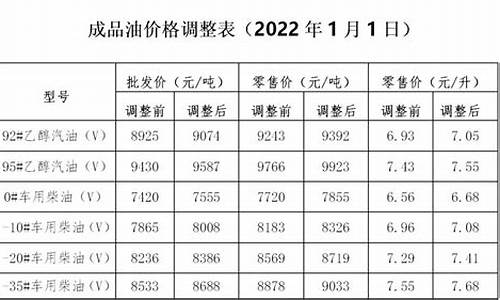 发改委公布油价不能低于_发改委油价最高限价