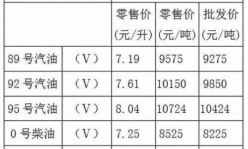 重庆油价92号汽油今天实时消息_重庆油价调整最新消息92号