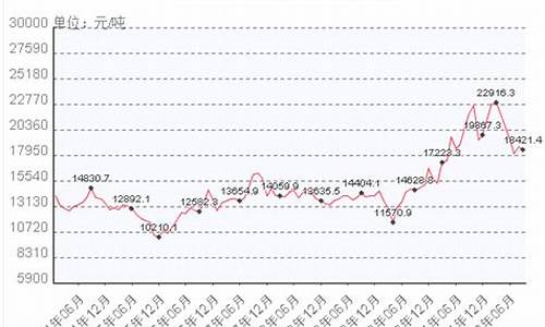 南宁铝金价格走势最新_南宁铝金价格走势