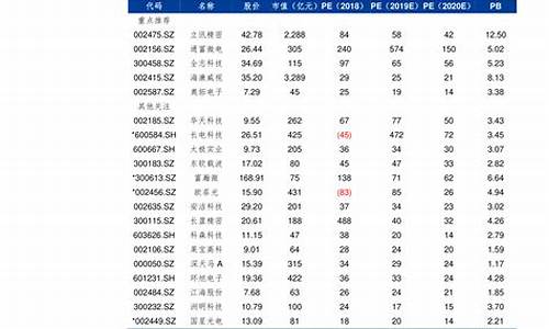 江苏油价查询今日_江苏油价昨天价格