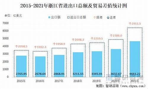 浙江省油价趋势_浙江省2021年每月油价