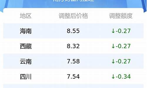 最新油价92号唐山_唐山油价今日价格