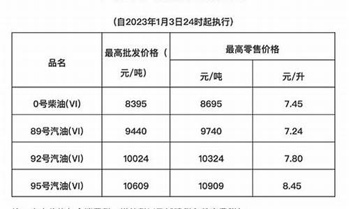 海南今日油价是增还是降了_海南油价今晚多