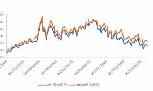 乌克兰战争金价走势_乌克兰黄金储备