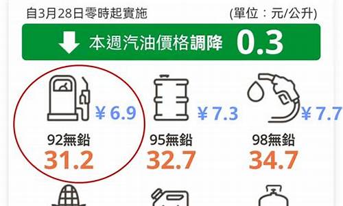 台湾油价多少钱一升2021_台湾油价为何降低