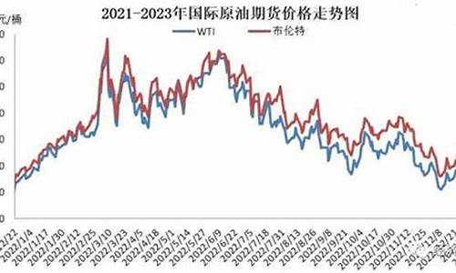 今夜油价上调多少_今夜指数油价冰点降